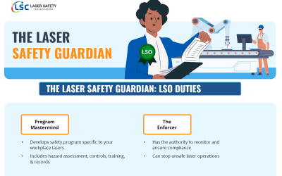 Infographic titled "The Laser Safety Guardian" shows a person labeled "LSO" managing laser safety duties, categorized as Program Mastermind and The Enforcer. Background features a robotic arm and safety officer.