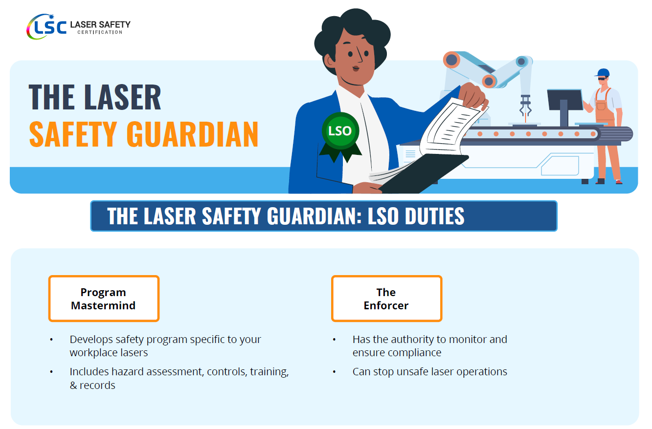 Infographic titled "The Laser Safety Guardian" shows a person labeled "LSO" managing laser safety duties, categorized as Program Mastermind and The Enforcer. Background features a robotic arm and safety officer.