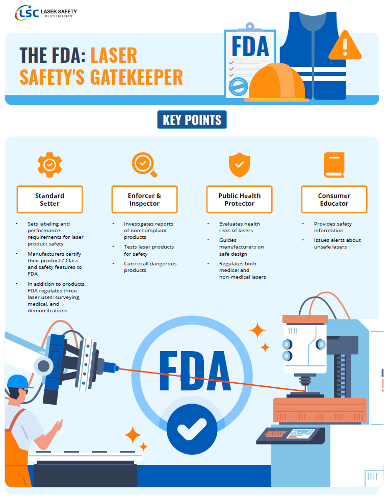 Infographic titled "The FDA: Laser Safety's Gatekeeper" with key points about the FDA's roles: Standard Setter, Enforcer & Inspector, Public Health Protector, and Consumer Educator.